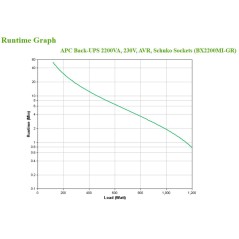 APC Back-UPS BX 2200VA 230V Schuko